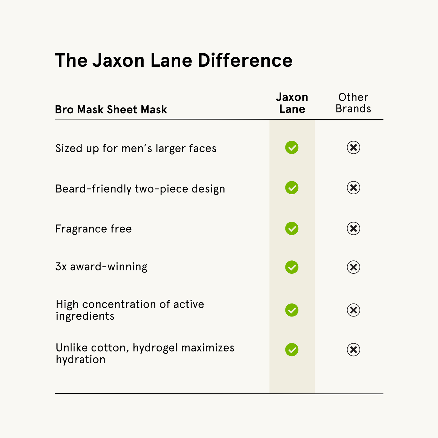 Bro Mask - Hydrogel Sheet Mask (4 Pack)