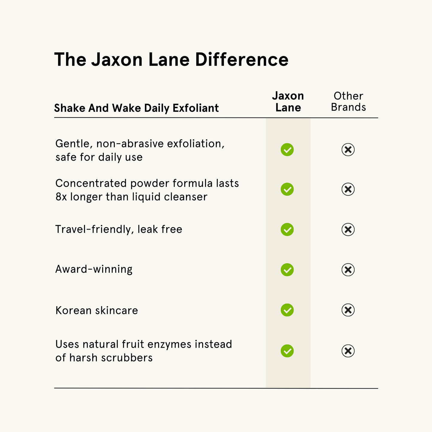 Shake And Wake - Exfoliating Enzyme Powder Cleanser