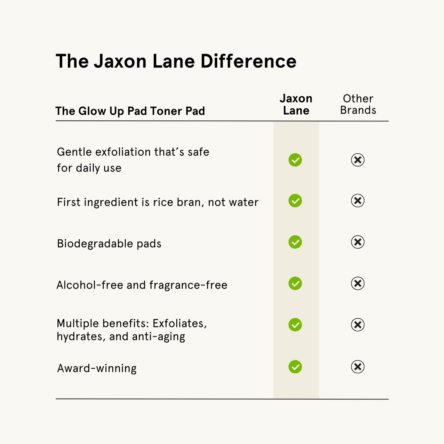 Glow Up Pad - Travel Box (30 Individually Wrapped Pads)