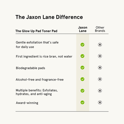 Glow Up Pad - Travel Box (30 Individually Wrapped Pads)