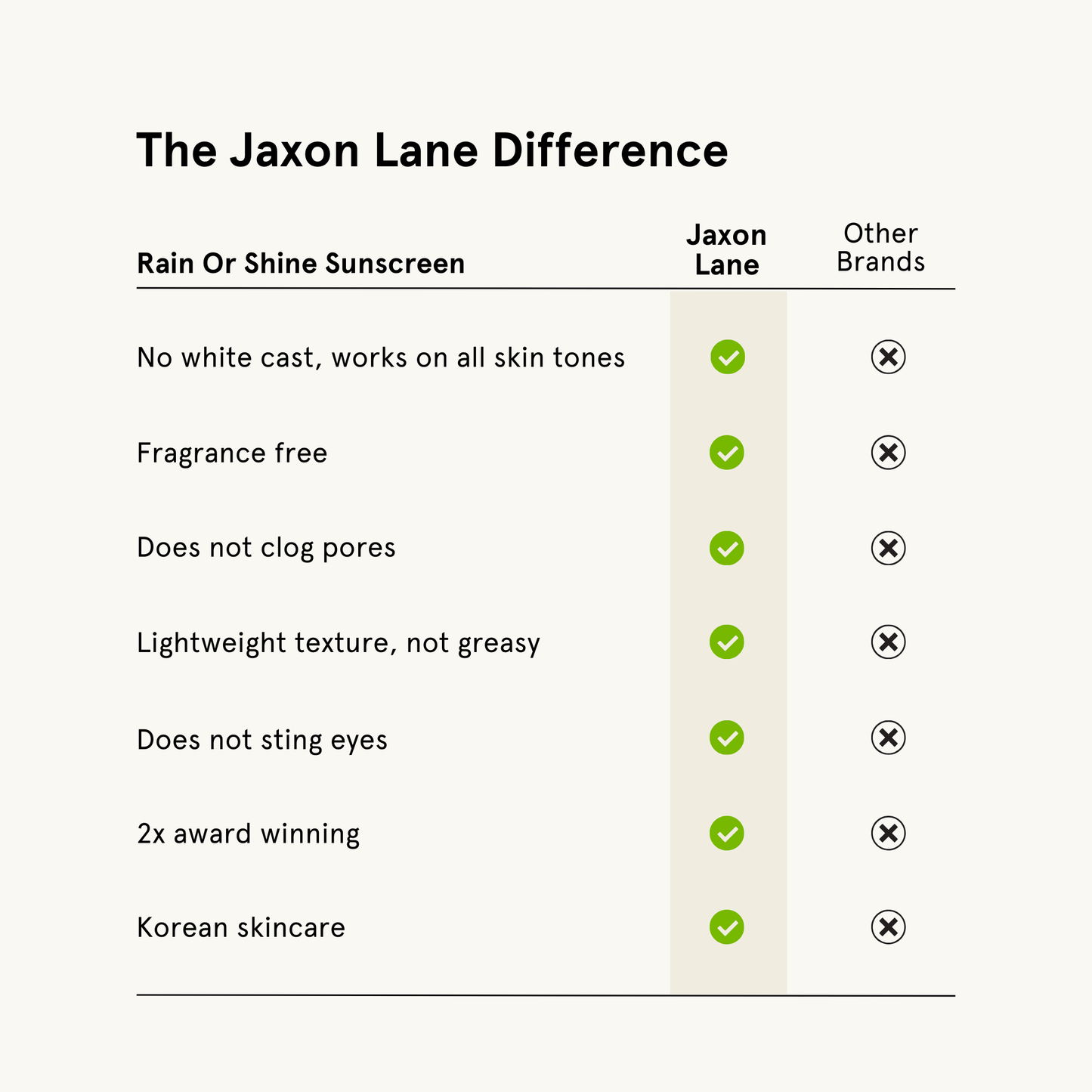 Rain Or Shine - Daily Moisturizing Sunscreen