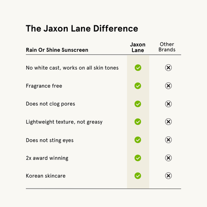 Rain Or Shine - Daily Moisturizing Sunscreen