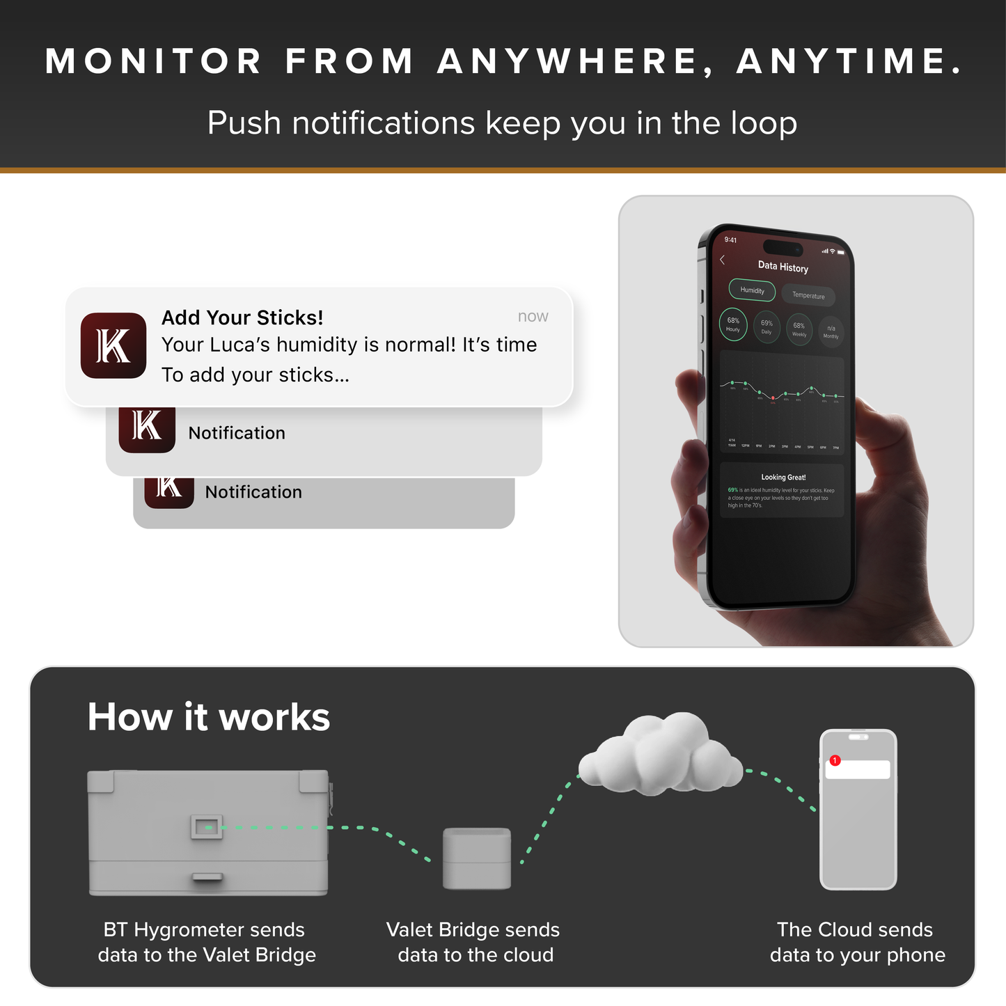 Black Edition Military Humidor + Smart Valet